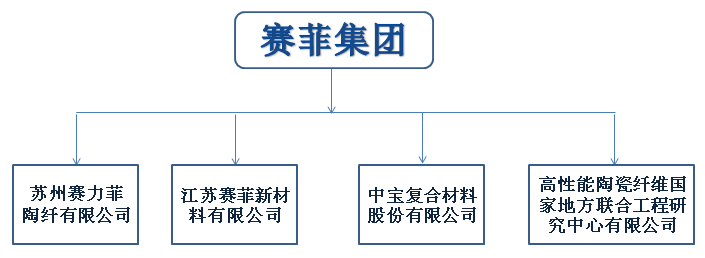 集团简介